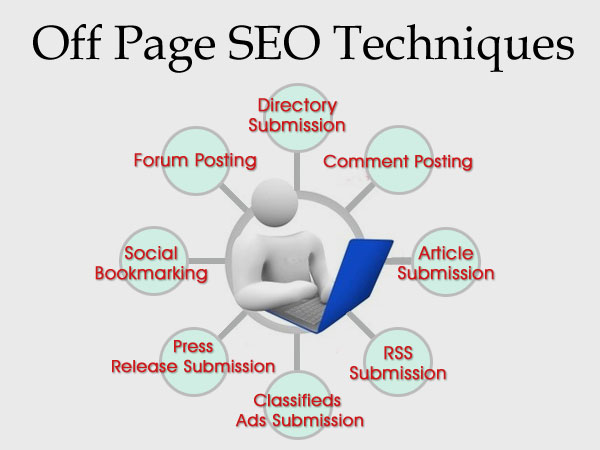 Off-Page SEO Techniques: Top 10 Techniques That Works Now!