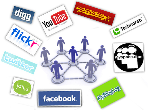 Key Factors Of Social Media Marketing