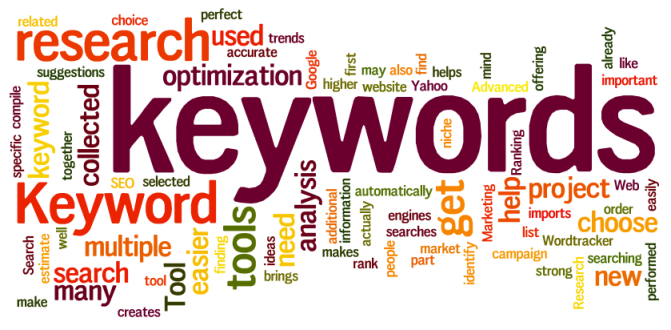 Effective Keyword Research is Crucial