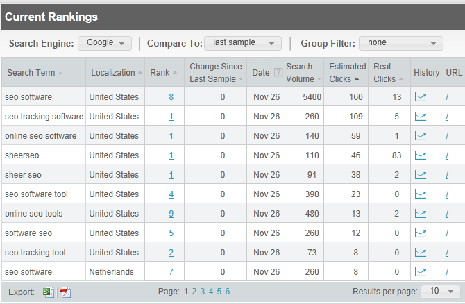 rankings