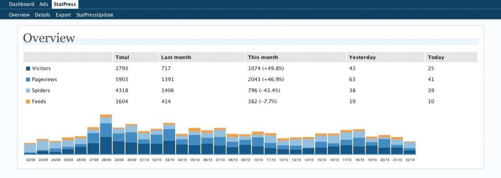 k stats reloaded