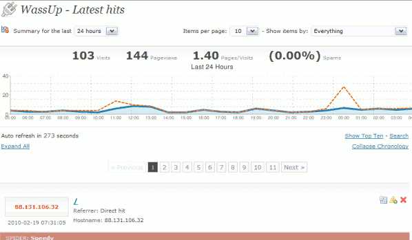 wassup statistic plugin for WordPress