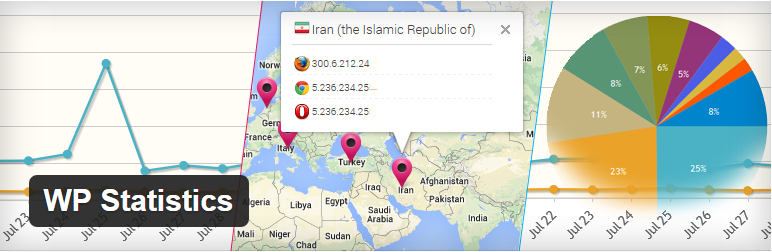 wp stat plugin
