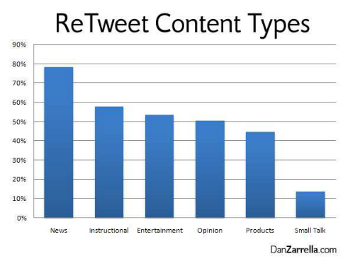 retweet-content-types