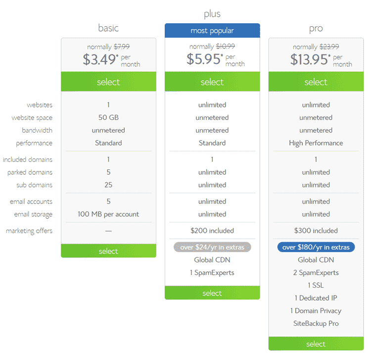 bluehost pricing