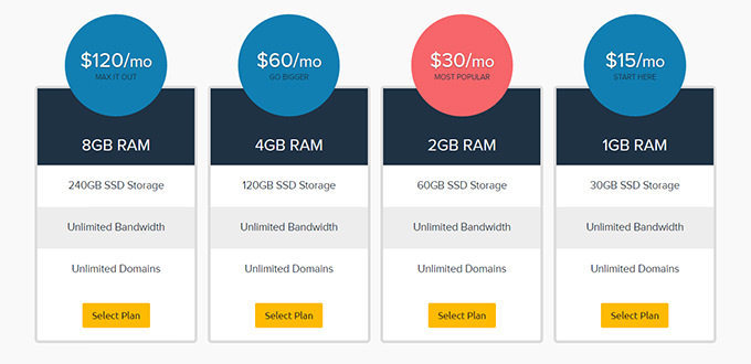 Dreamhost VPS plans