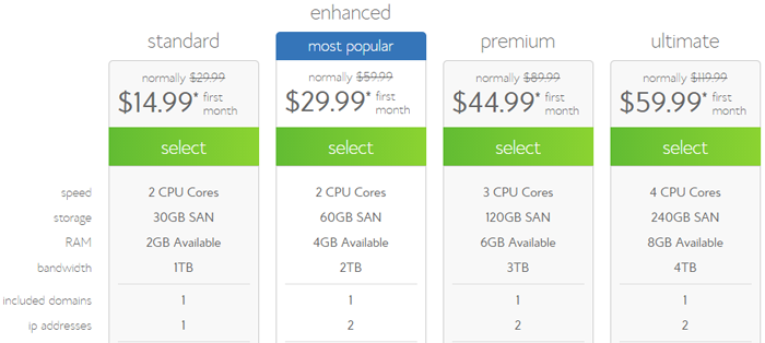 bluehost cheapest vps plans