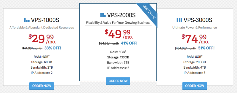 cheapest linux VPS hosting