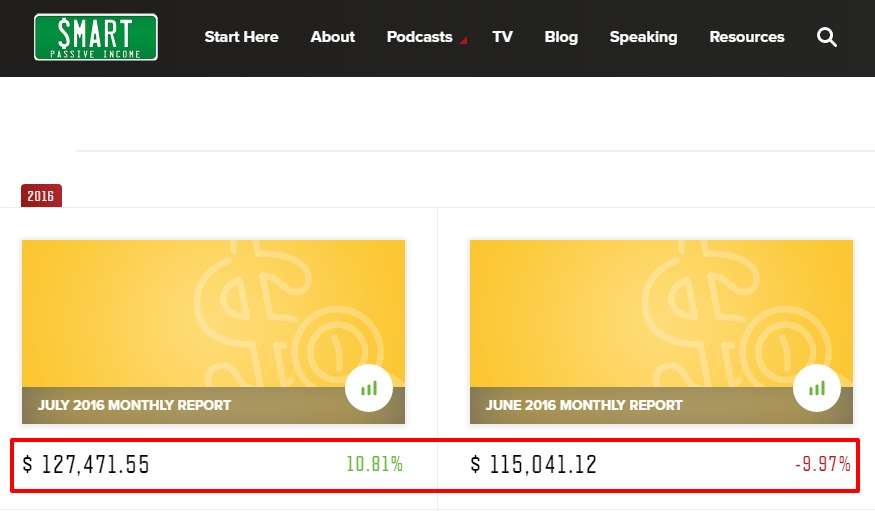 Income Reports Archive The Smart Passive Income Blog