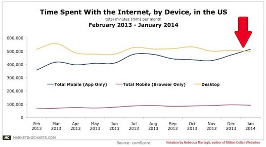 mobile-browsing-stats