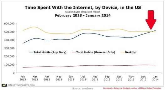 mobil-surf-statistik