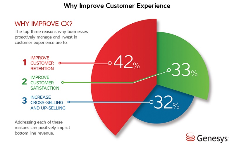 why-improve-customer-experience